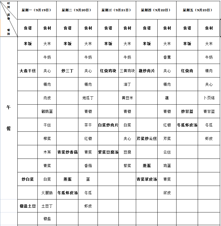 恒信彩2022下第4周营养菜单
