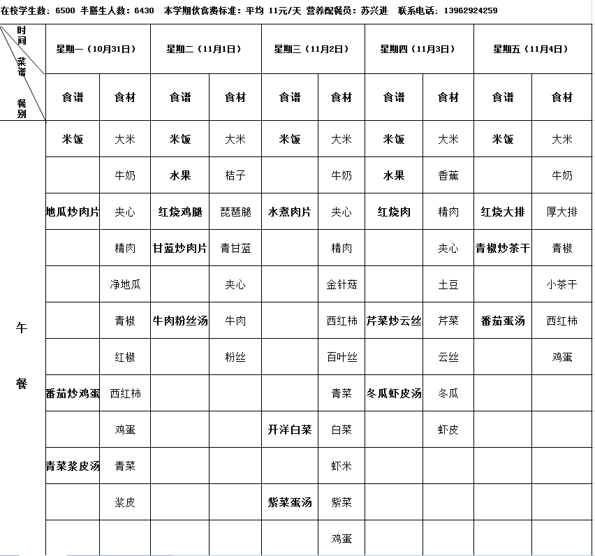 恒信彩2022下第10周营养菜单