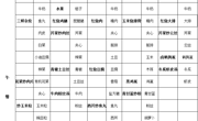 恒信彩2022下第16周营养菜单
