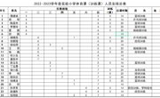 2022~2023学年度实验小学体育课（训练课）人员安排总表