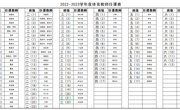 2022~2023学年度体育教师任课表