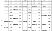恒信彩2023上第7周营养菜单
