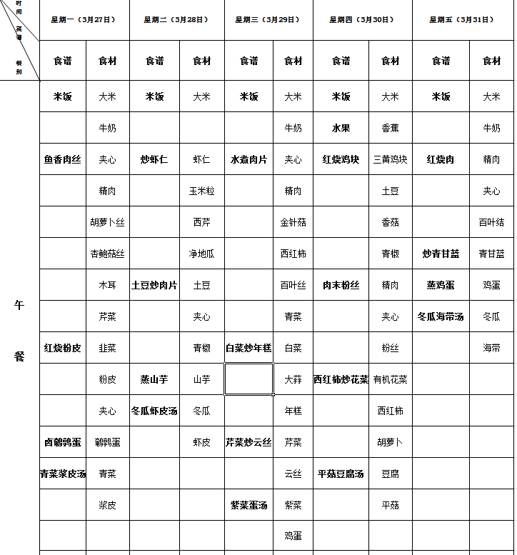 恒信彩2023上第8周营养菜单