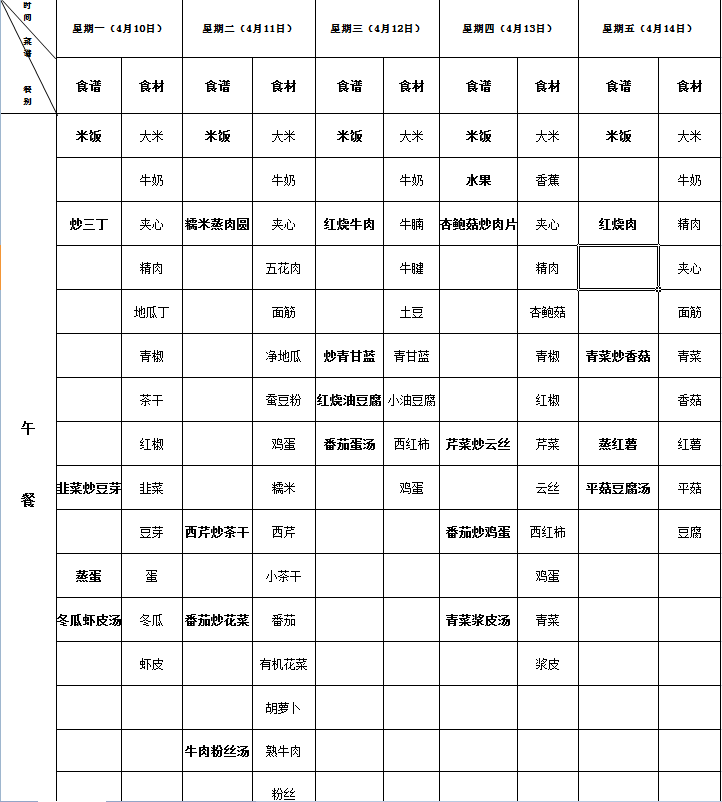 恒信彩2023上第10周营养菜单